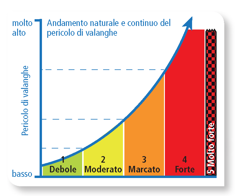 Garfagnana - Vivere la montagna in Garfagnana